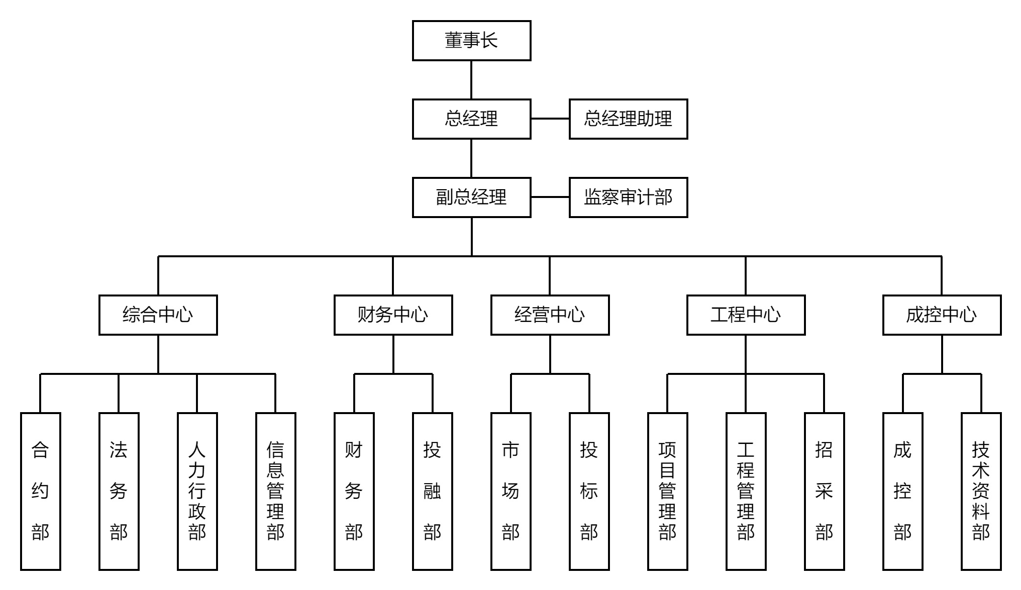 組織架構(gòu)